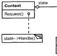 Паттерн Состояние (State pattern) Реализация шаблона 