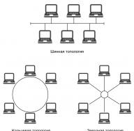Types of local networks What are local networks
