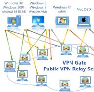 Pripojte sa k bezplatným serverom VPN Gate pomocou SoftEther VPN