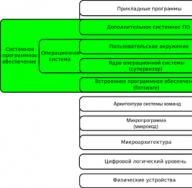 Oprogramowanie systemowe