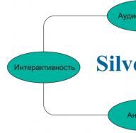 Silverlight, HTML5 и непрозрачная стратегия развития Microsoft