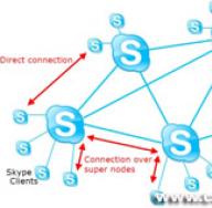 ¿Qué es el protocolo de Skype?