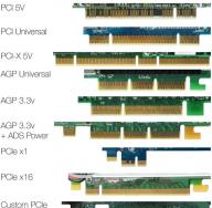 Kompyuterda PCI interfeysi: turlari va maqsadi