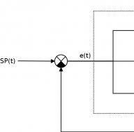 Prawo sterowania P, PI, PID, PD: opis ogólny Rodzaje regulatorów p pi pid