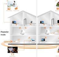 Инструкция по эксплуатации wireless n wifi repeater