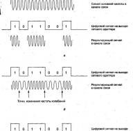 Аппаратная реализация передачи данных